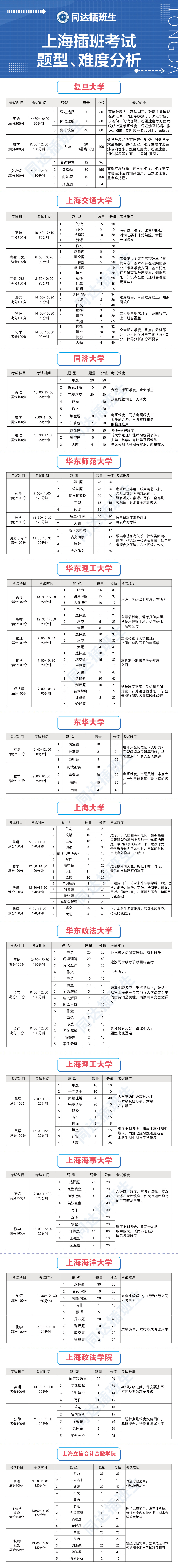 3、考試題型、難度.jpg